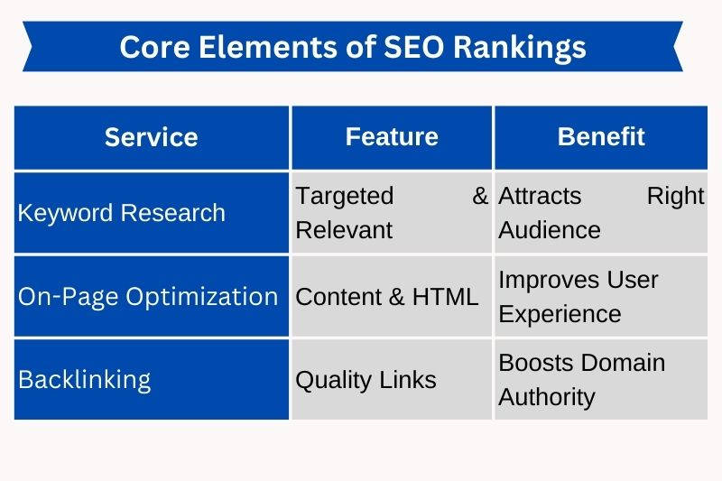 Core_Elements_of_SEO_Rankings